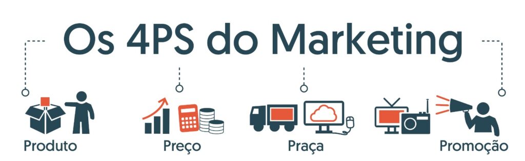 Os 4 Ps do Marketing