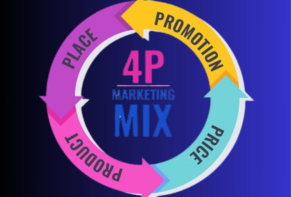 Os 4 Ps do Marketing
