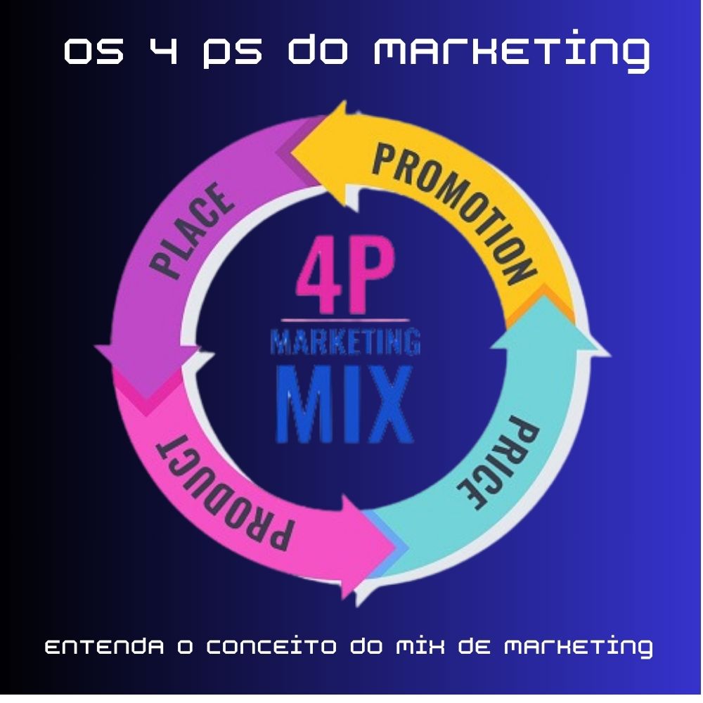Os 4 Ps do Marketing