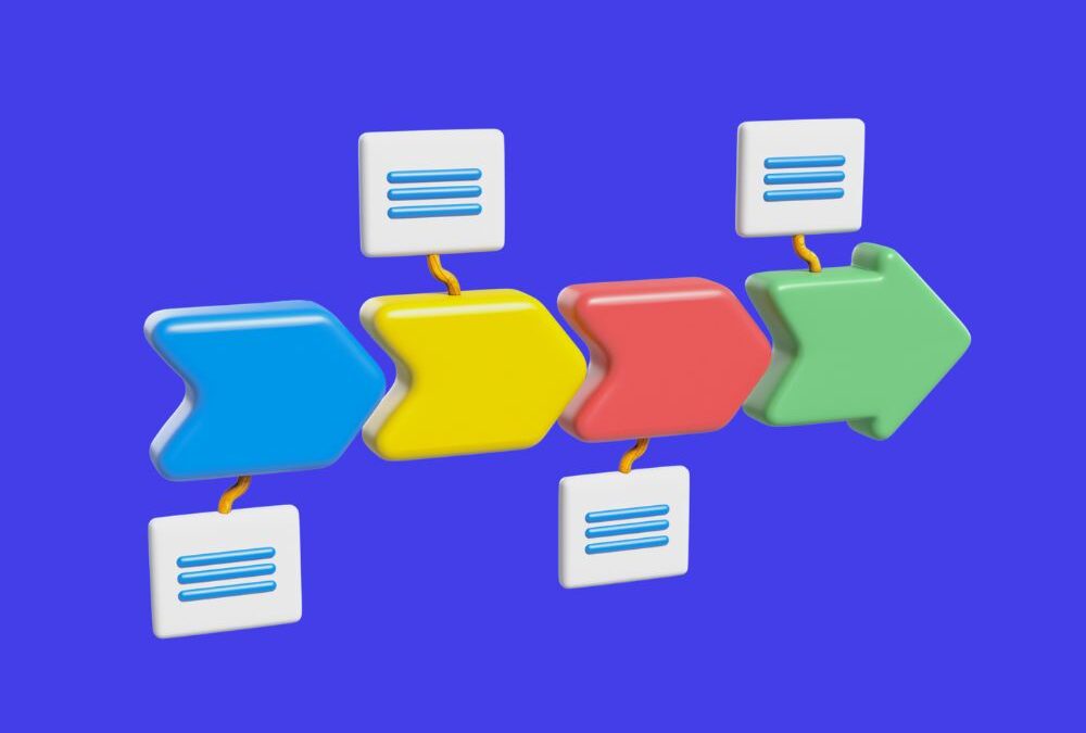Roadmap o que é